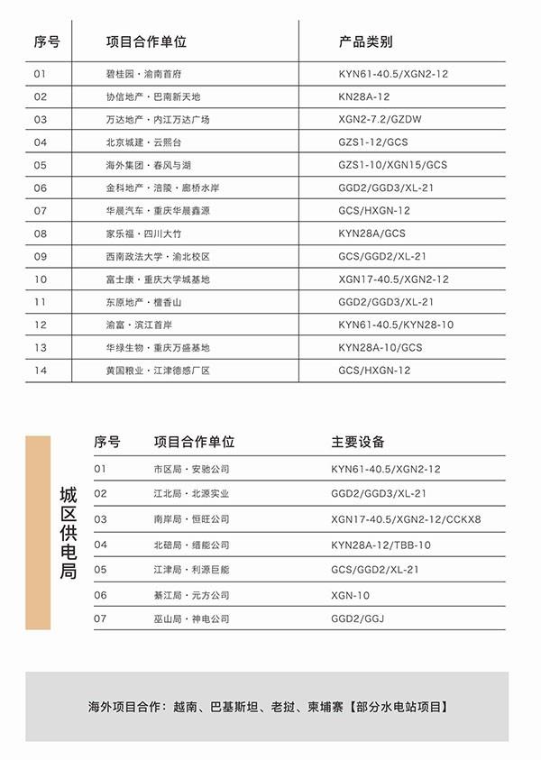 部分業(yè)績(jī)一覽1