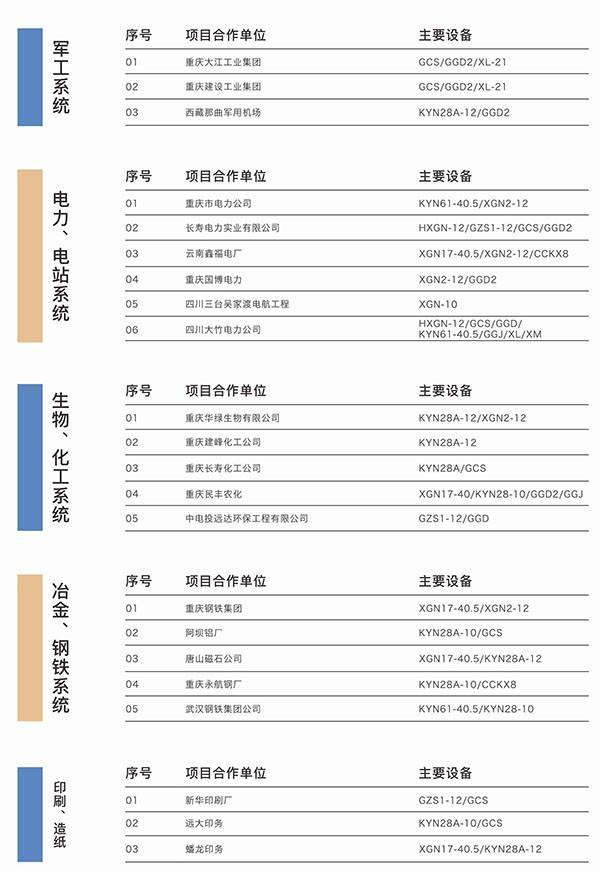 部分業(yè)績(jī)一覽2