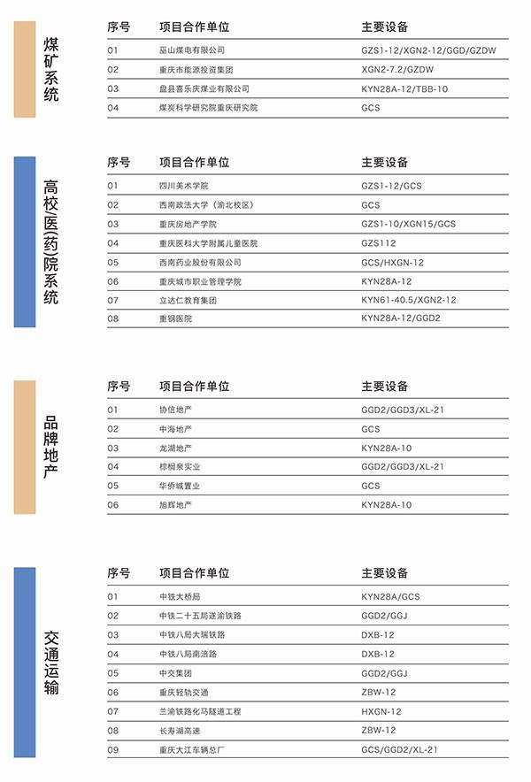 部分業(yè)績(jī)一覽3